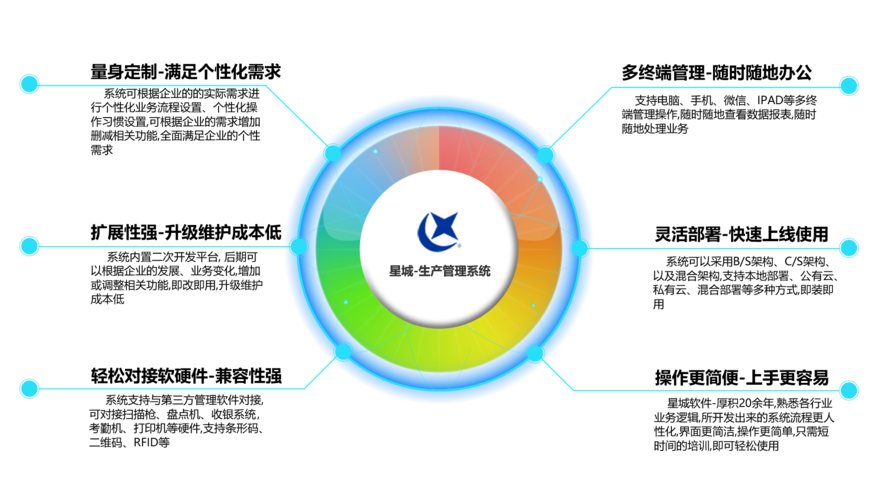 星城软件 二十余年磨一剑，铸就十万成功案例的软件开发领航者